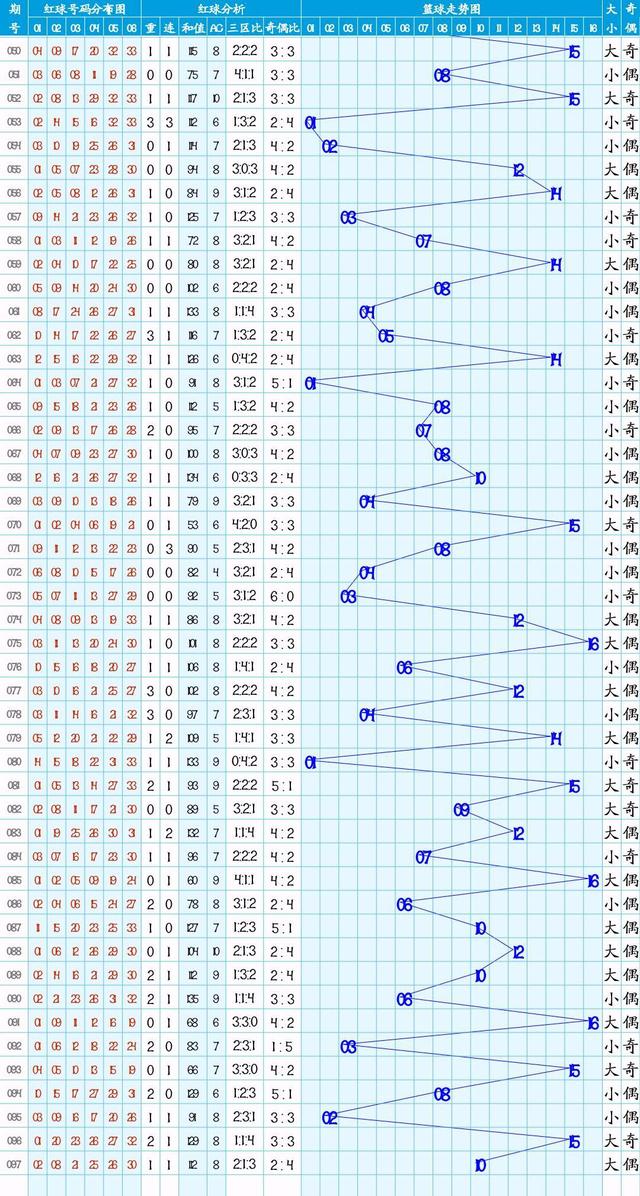 澳门彩331期综合走势图深度解析：TNG7.52.32复刻版分析