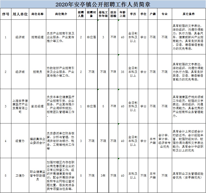 安亭最新招聘信息大揭秘！抓住机会，找到心仪工作！