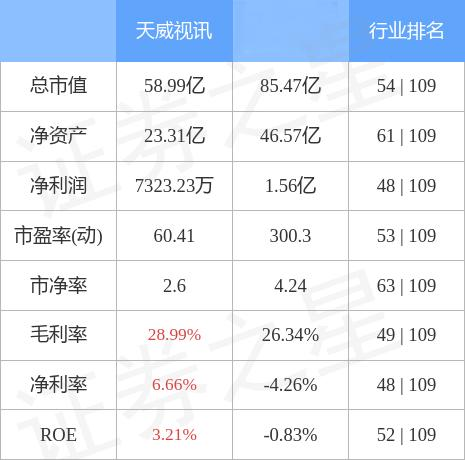 天威视讯最新动态更新