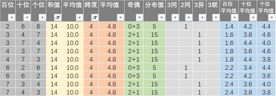 新澳天天彩免费资料查询，数据包络分析法版YHK7.67.92最新版