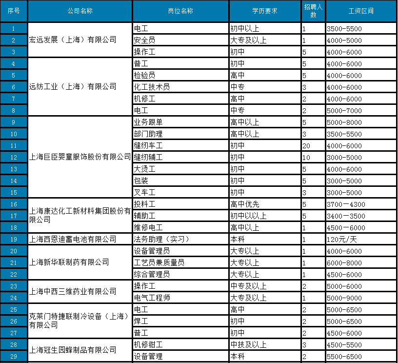 海阳市最新招工信息大揭秘，求职者福音，海量岗位等你来挑！