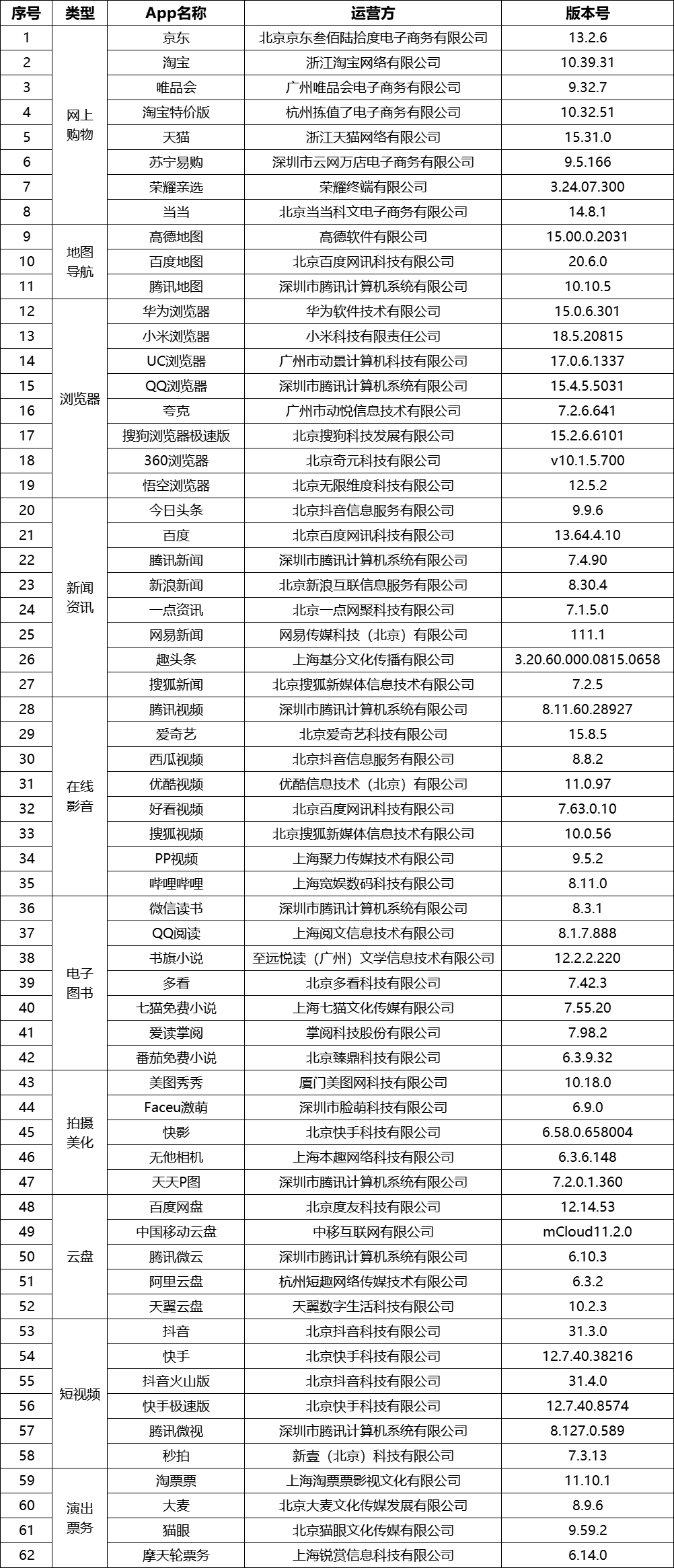 澳门黄大仙三期预测：详尽数据分析与DIY9.38.62极速版应用