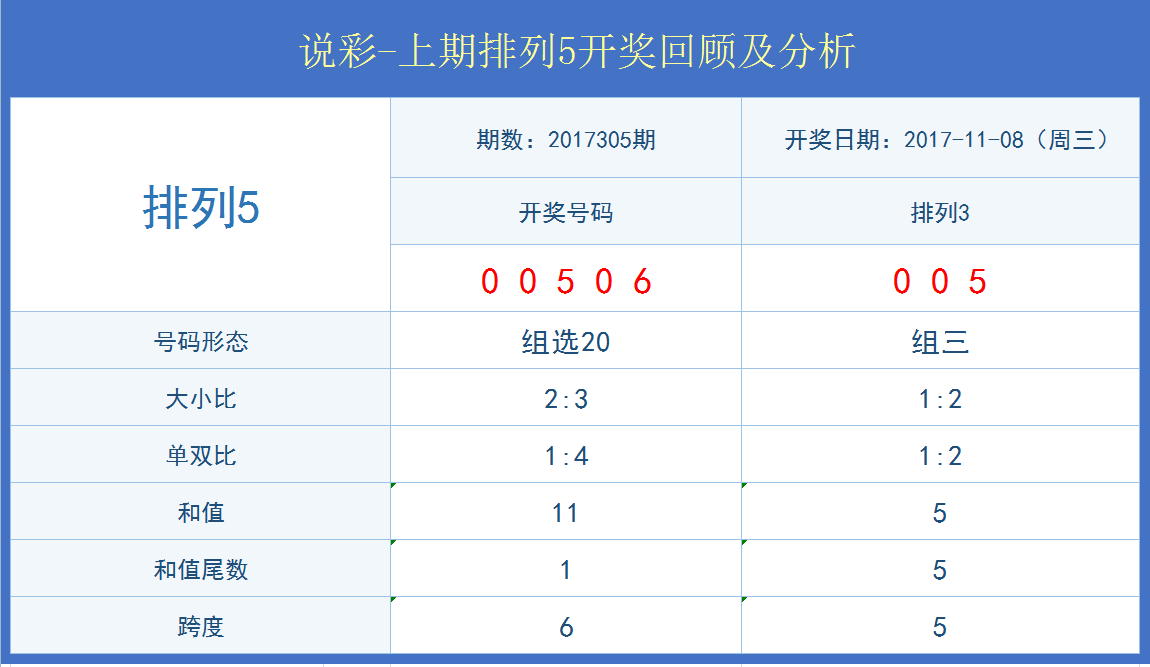 白小姐中期开奖号码查询及数据分析方案_JEY1.13.40专业版