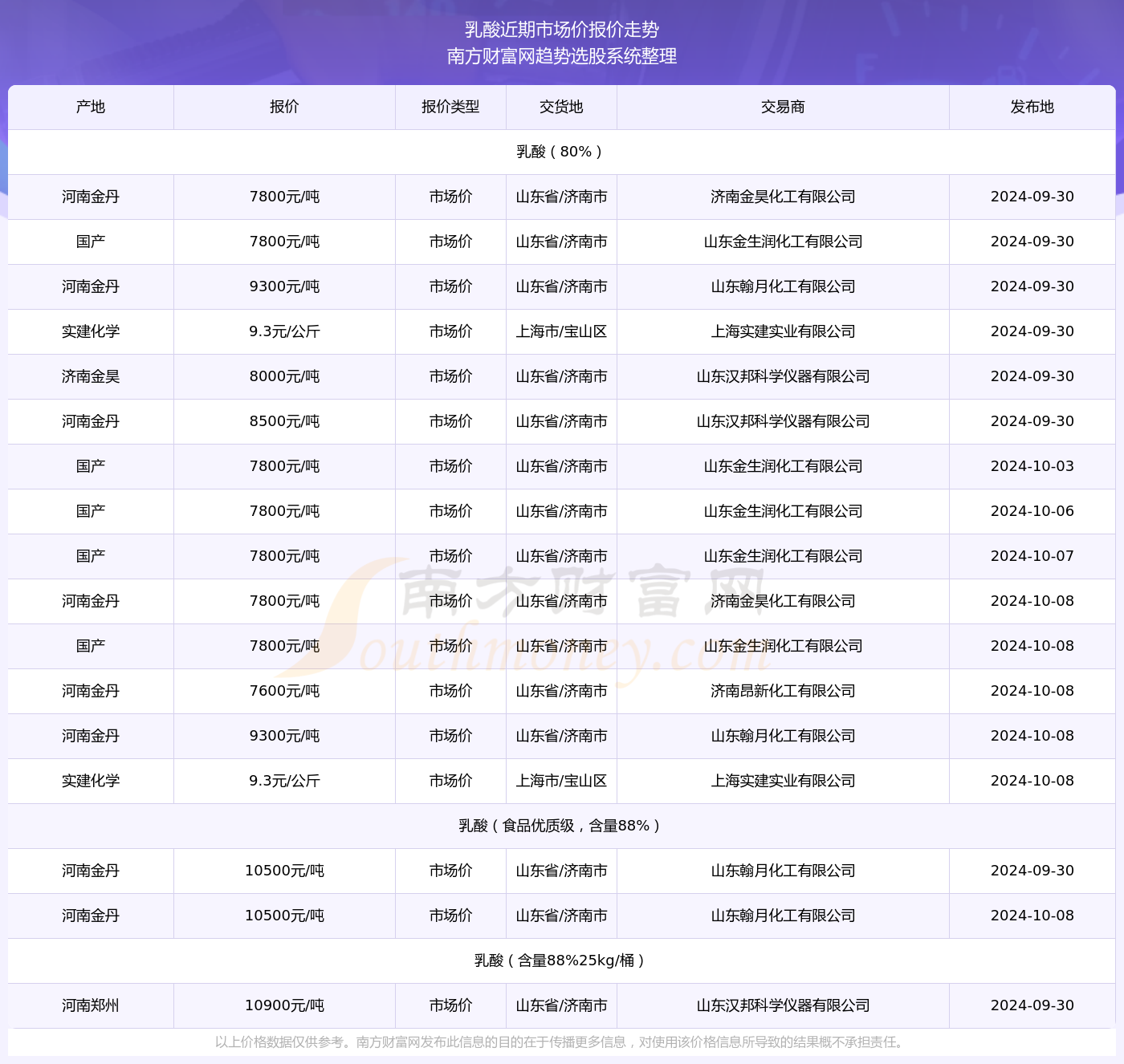 免费获取2024正版资料及快速解答方案，FNL8.23.95四喜版独家发布