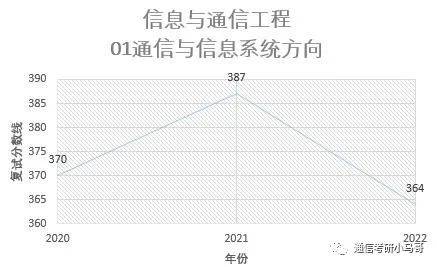 2023澳门资料大全正版，信息通信工程-XUJ7.16.63版