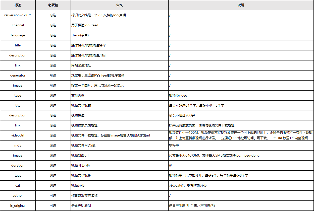 新门秘籍精华版：RSS7.65.63标准化执行指南及全解