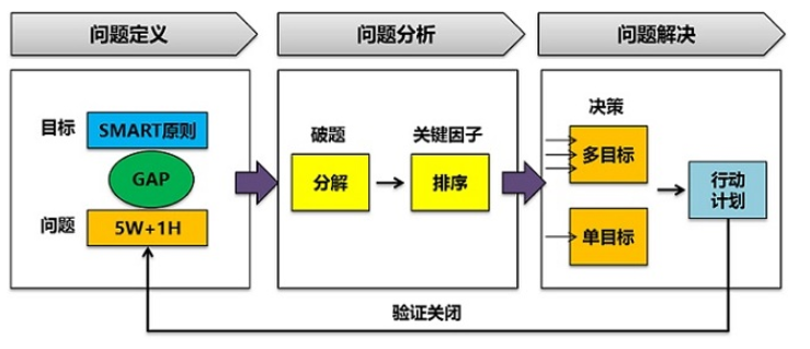 高速应对逻辑解析：RGM7.66.94社交版疑问