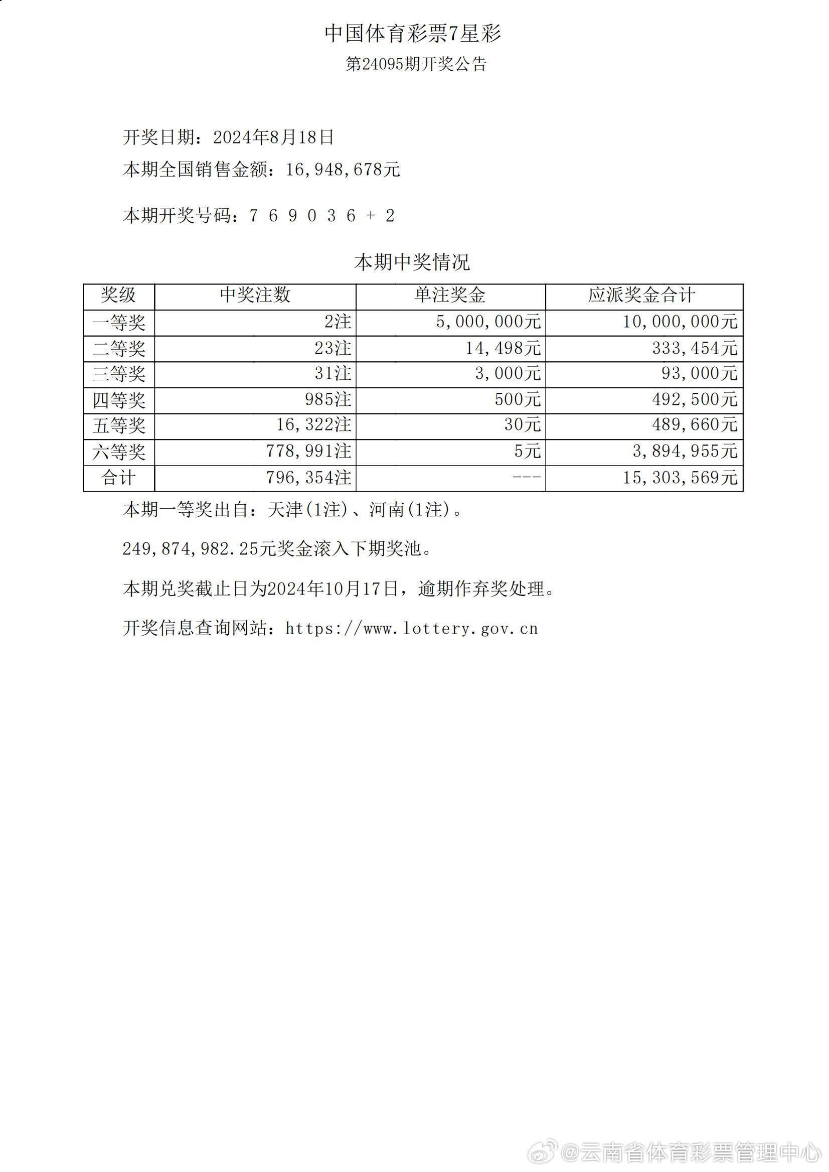 澳门传真最新版：统计解读与说明_OEI 4.21.91更新