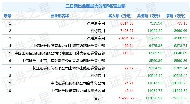 新澳天天开奖资料全集最新54期，精选解析版_ZHC1.80.92活动特辑