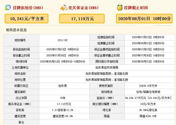 如东县最新规划图揭秘，未来蓝图展望🌟