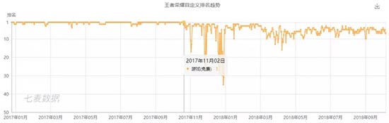 “王中王开奖历史数据7777788888，OUL2.76.29版本全面评测”