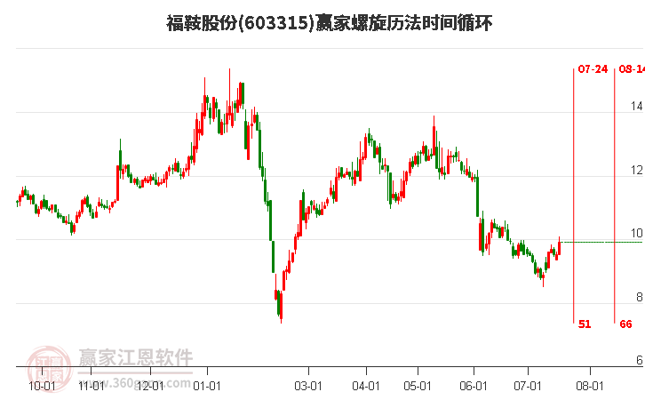 福鞍股份最新动态及观点阐述