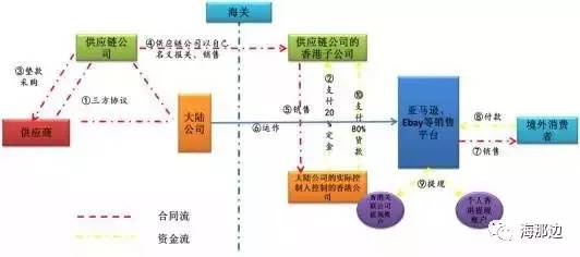 香港免六台彩图库成本控制详解与实施_HJB1.32.63多功能版