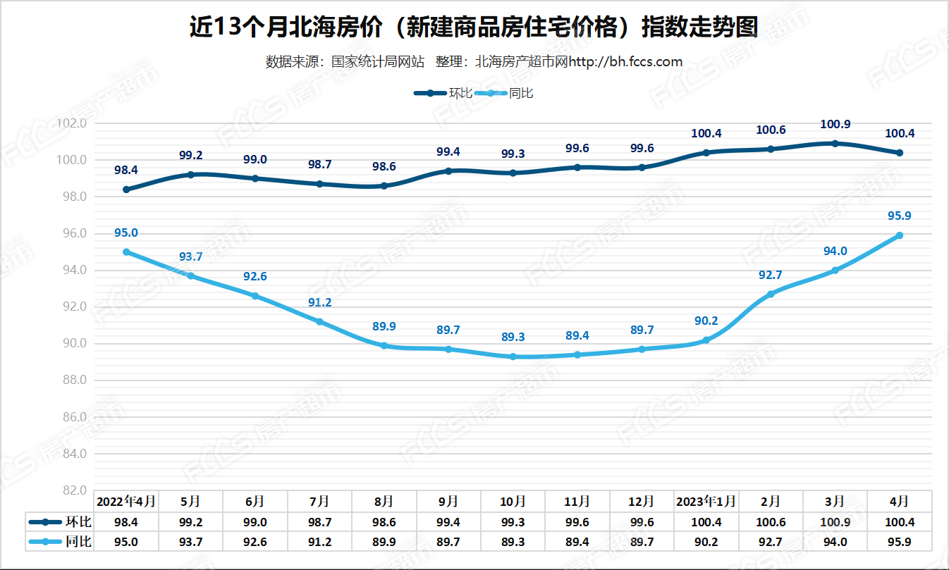 北海最新房价走势图解读与预测，深度解析及未来趋势展望