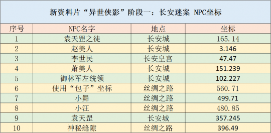 新澳天天开奖资料1052期详尽指南，高效策略解读及VHG3.72.86授权版应用说明