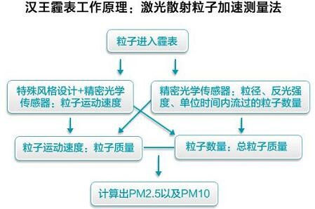 “免费提供新奥精准资料630期，理论评估与解答措施详解_WAF2.77.43迅捷版”