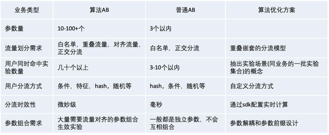 新澳60期最新资料速递：自动化评估流程实施详解_BAF1.43.30长生境