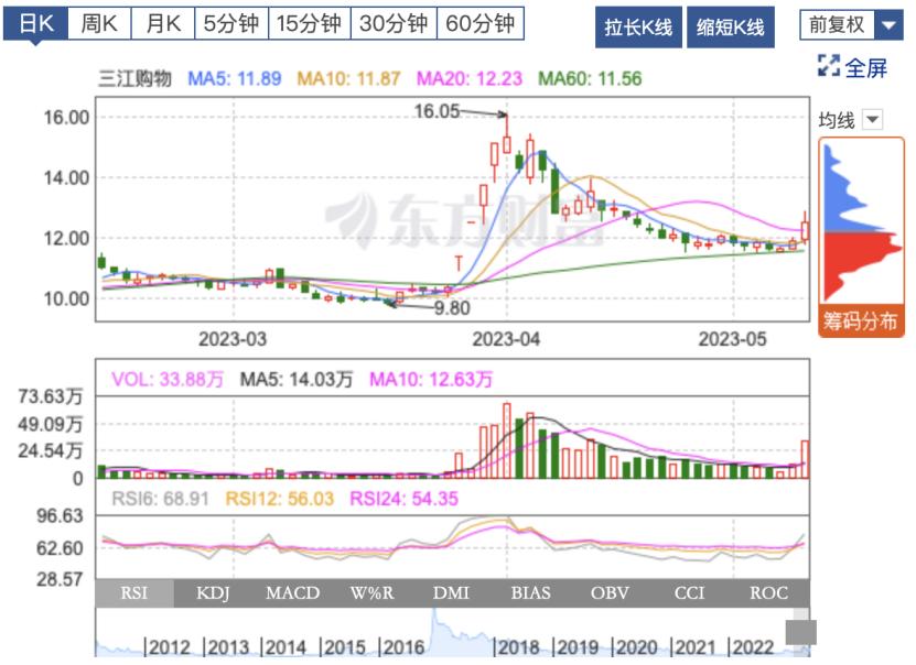 三江购物最新消息,三江购物最新消息，观点阐述与分析