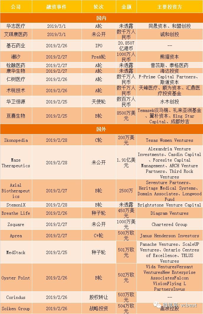 2024澳门每日好彩汇总_凤凰天机_生物医药领域_CSX版9.22.99灵活型