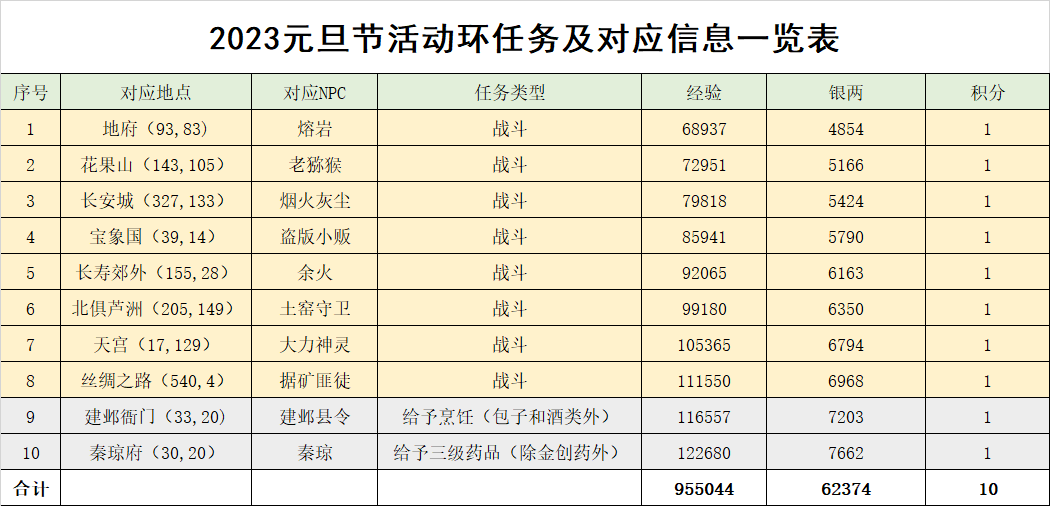 澳新天天彩免费资料库第85期详查，专业解读支持_XPP5.75.31高级版