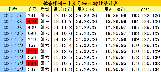 白小姐三肖三期必中，结构解析策略揭秘_CSD3.75.77升级版