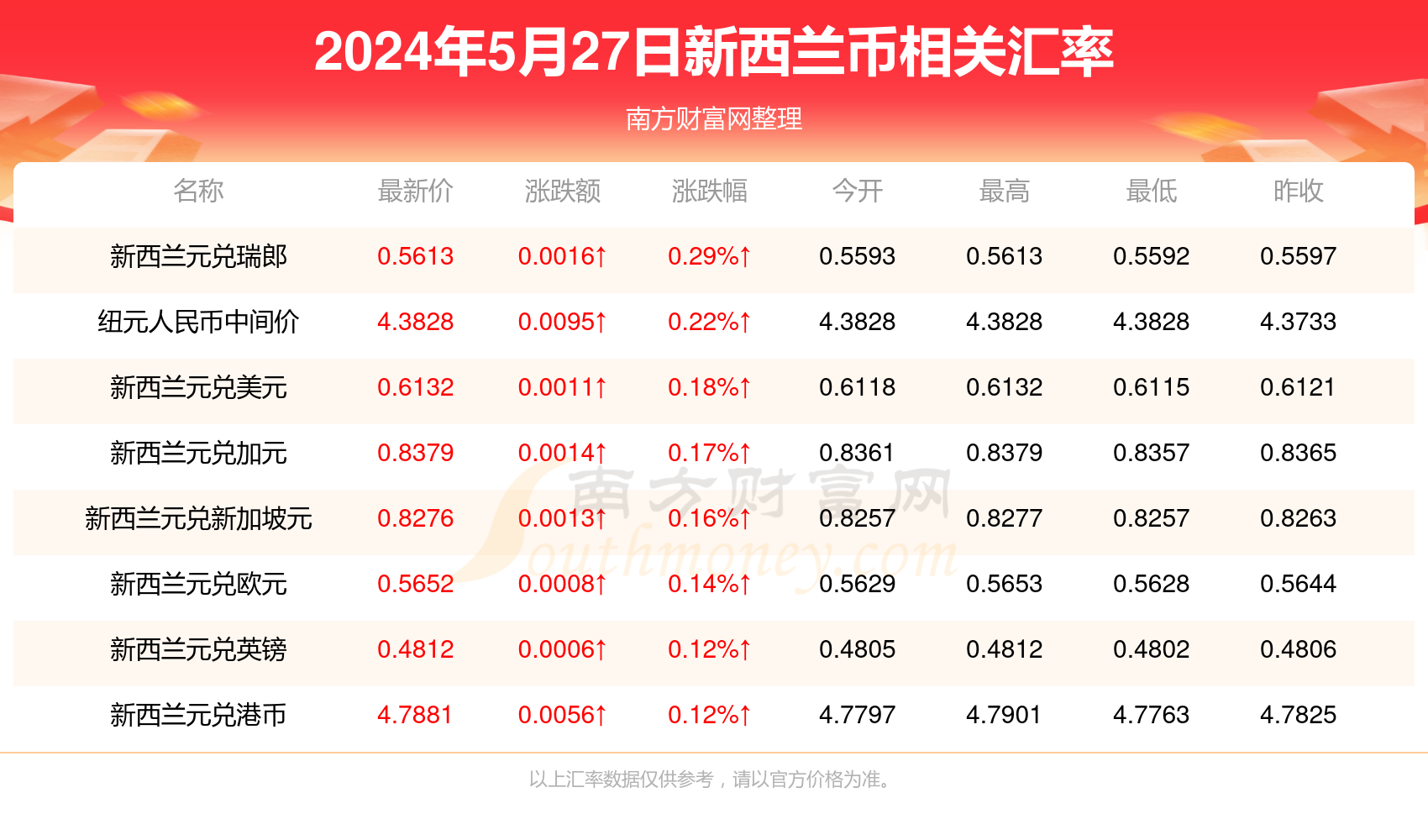 2024年澳门每日开奖信息免费查询，高效计划设计WYZ6.30.71精英版发布