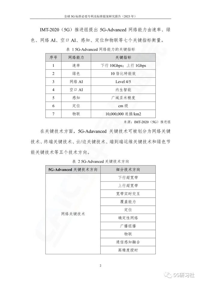 2024年度全资料汇编：分体无线解决方案，独家曝光IMO 4.64.92版