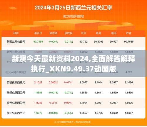 2024年新澳最新资料解读：风险规避策略解析_RVS6.36.38版发布