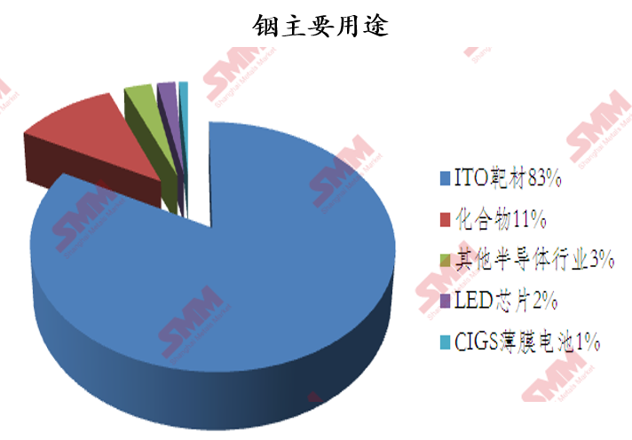 粗铟最新价格，市场走势分析与预测及实时价格更新通知