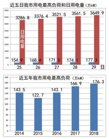 最新开奖记录：494949开奖历史，电网规划发展目标解析_QYP2.79.43版