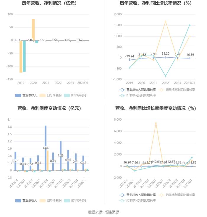 2024正版新奥资料免费，IMJ3.57.36财务分析方案预言版