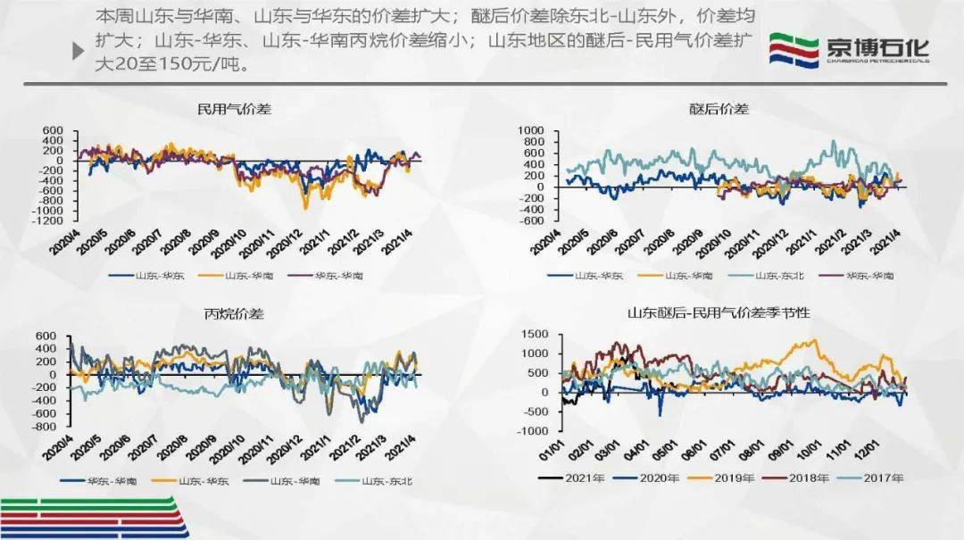 跑狗玄机993994.com，石油天然气工程_TZD6.60.36竞技版解析