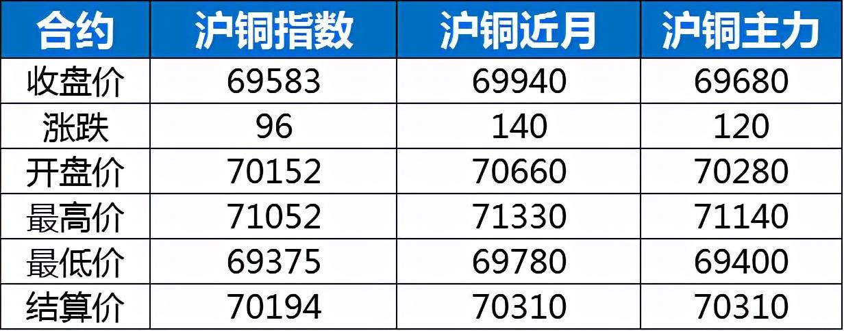 废铜价格最新报价及市场走势分析与影响概述