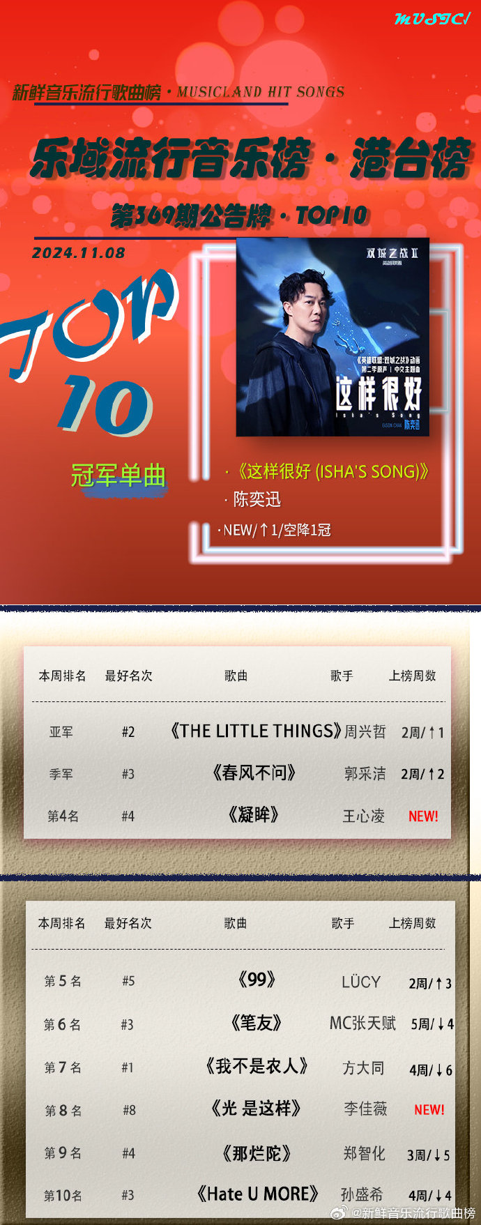 图书馆 第374页