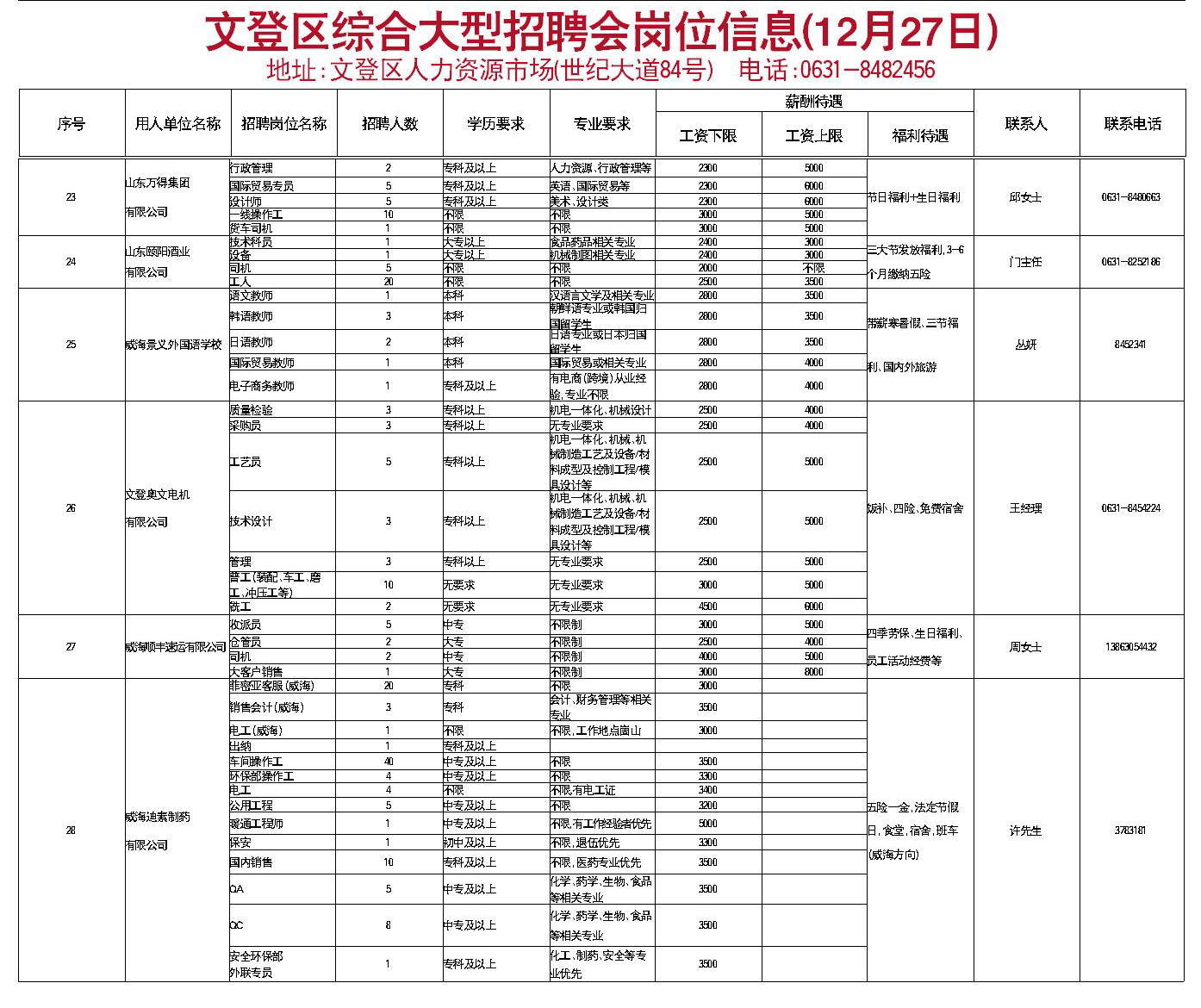 文登最新招聘信息，时代脉搏下的职业新篇章启幕