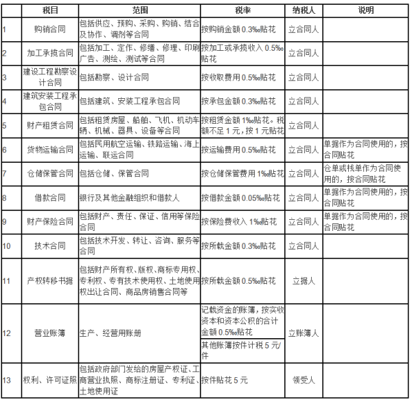 青少年宫 第351页