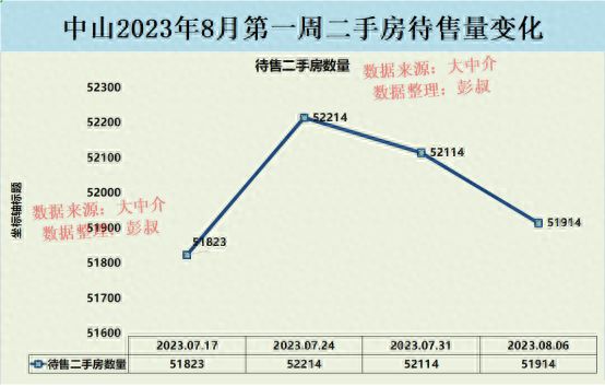 中山市最新房价探析，观点阐述与市场分析报告