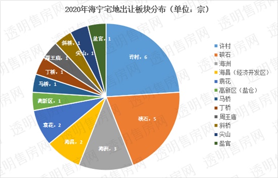 文化馆 第266页