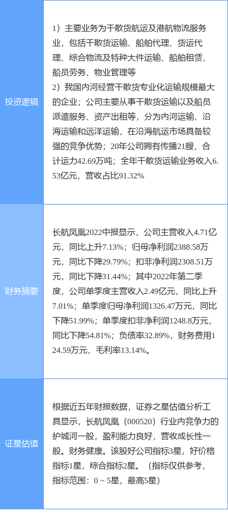 长航凤凰股票最新动态，小巷深处的独特风味探秘之旅