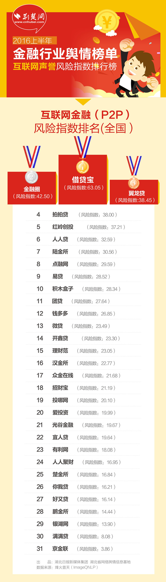 青少年宫 第237页