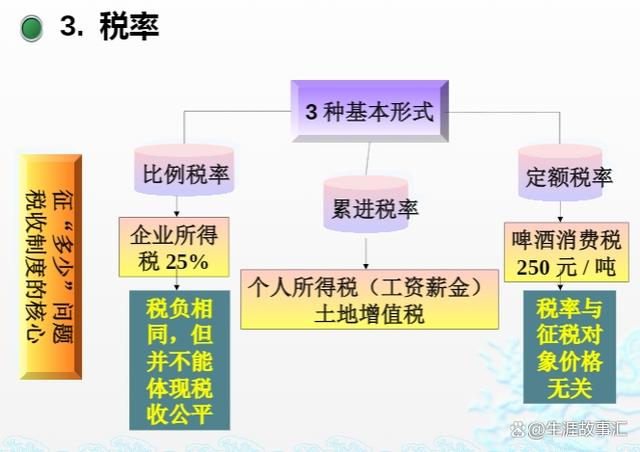 图书馆 第141页