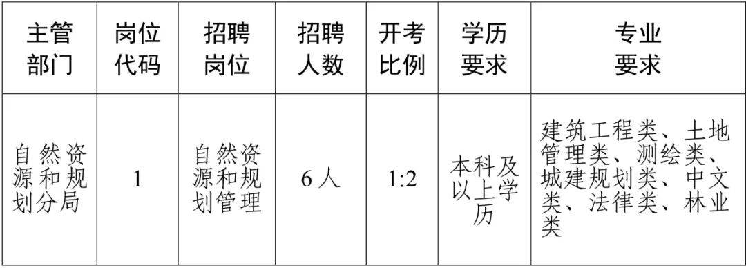 图书馆 第124页