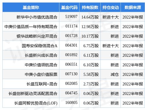 天治品质优选最新净值揭晓，友情与陪伴的温馨故事展开