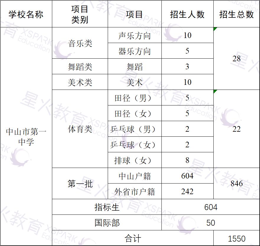 中山市高中排名最新，科技重塑教育，开启高中校园的科技新纪元