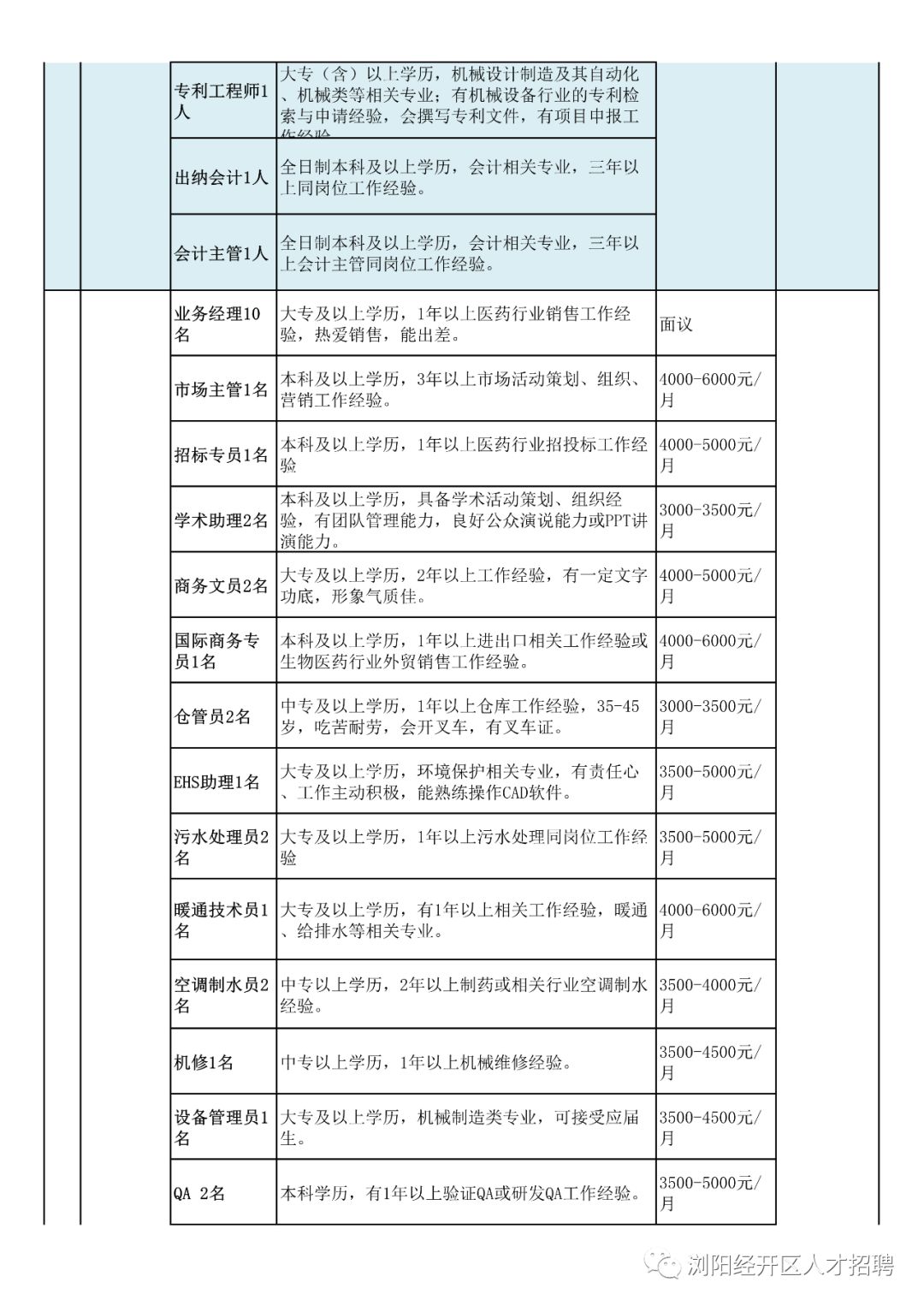章丘劳动局最新招工信息详解，招工岗位、待遇及要求全解析