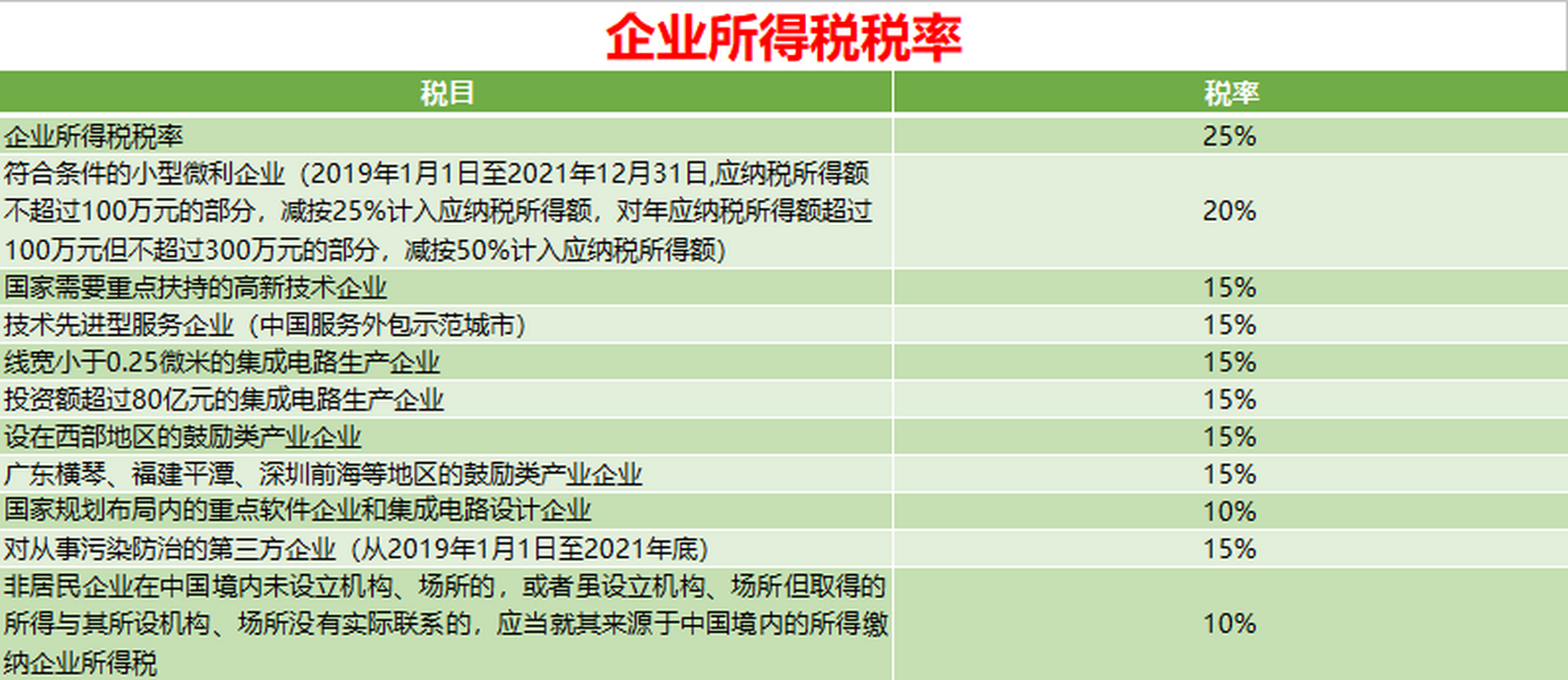 最新企业所得税税率详解与解析指南