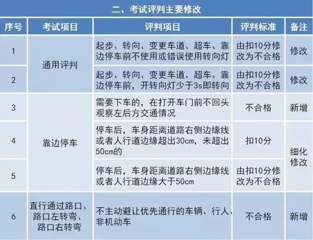 驾校收费标准最新规定，时代变迁下的行业重塑与收费标准调整