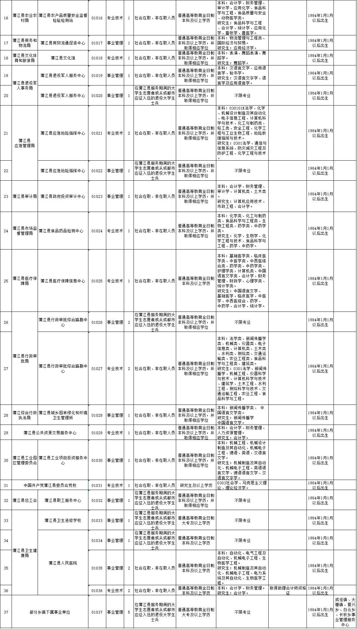 大邑最新招聘步骤指南及招聘信息汇总