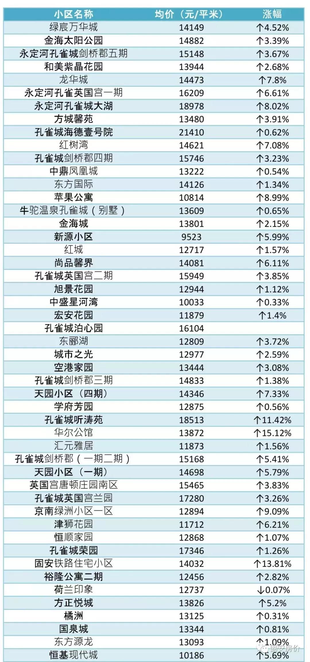 固安房价最新动态，市场趋势、观点碰撞与个人立场